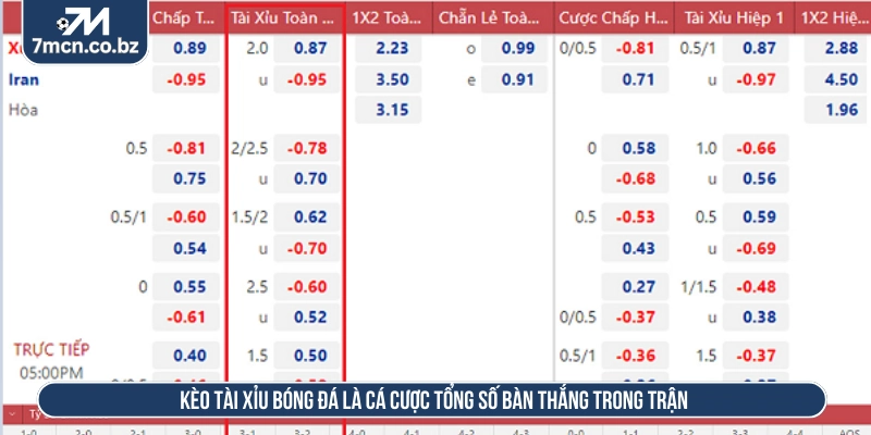 Kèo Tài Xỉu Bóng Đá Và Chiến Lược Soi Tỷ Lệ Cược Hiệu Quả 1 Kèo tài xỉu bóng đá là cá cược tổng số bàn thắng trong trận