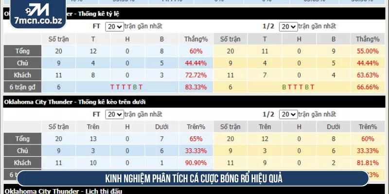Cá Cược Bóng Rổ Trực Tuyến Cơ Hội Săn Thưởng Tốc Độ Tại 7M 3 Kinh nghiệm phân tích cá cược bóng rổ hiệu quả